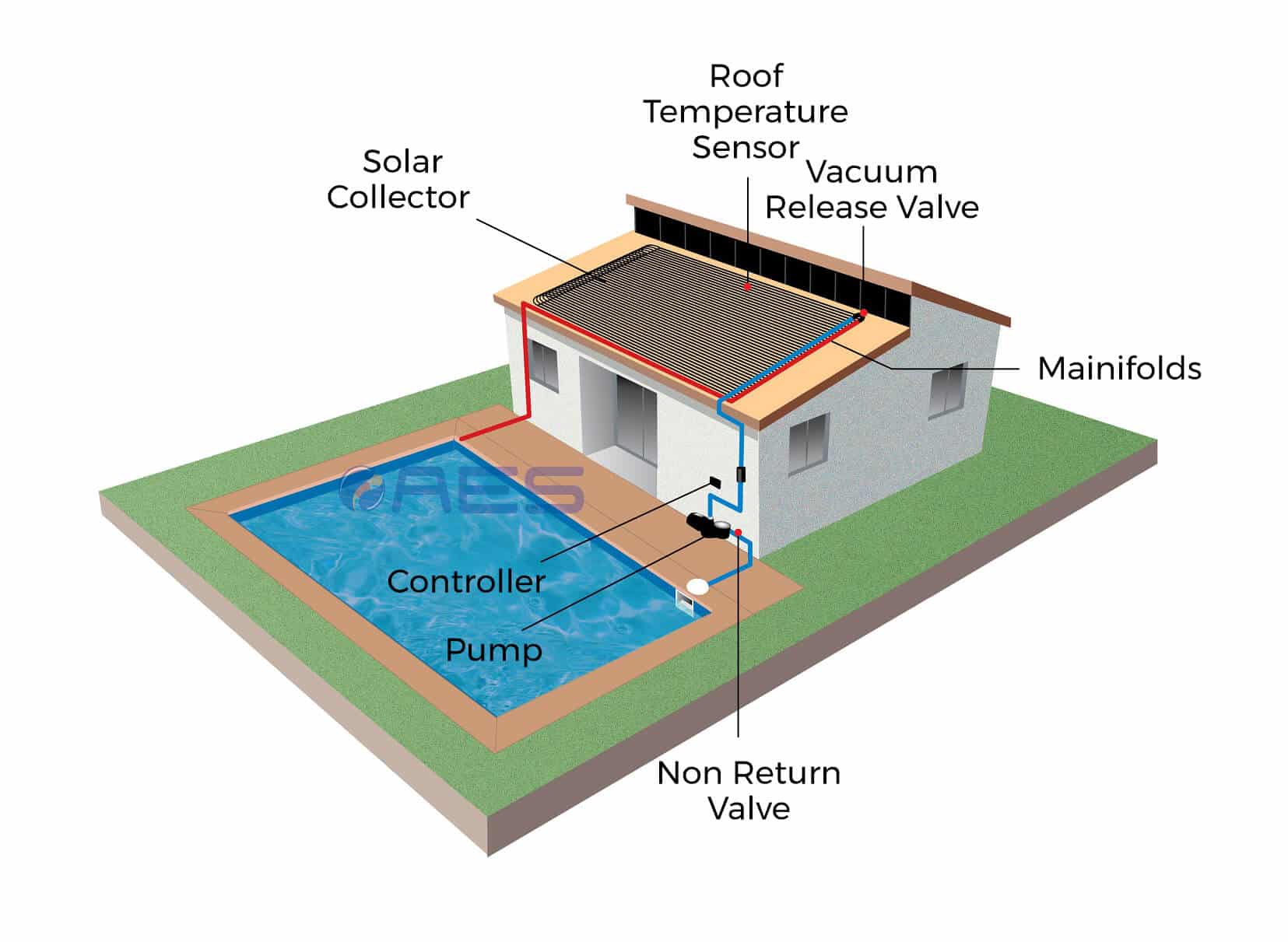 solar pool heating explanation diagram